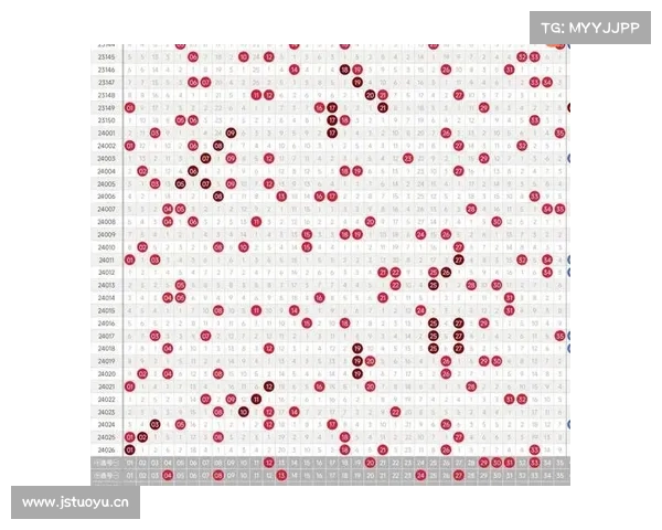 今日大乐透走势图